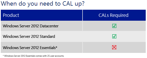 Windows Server Datacenter 2012 R2 Coffeesoft 0624